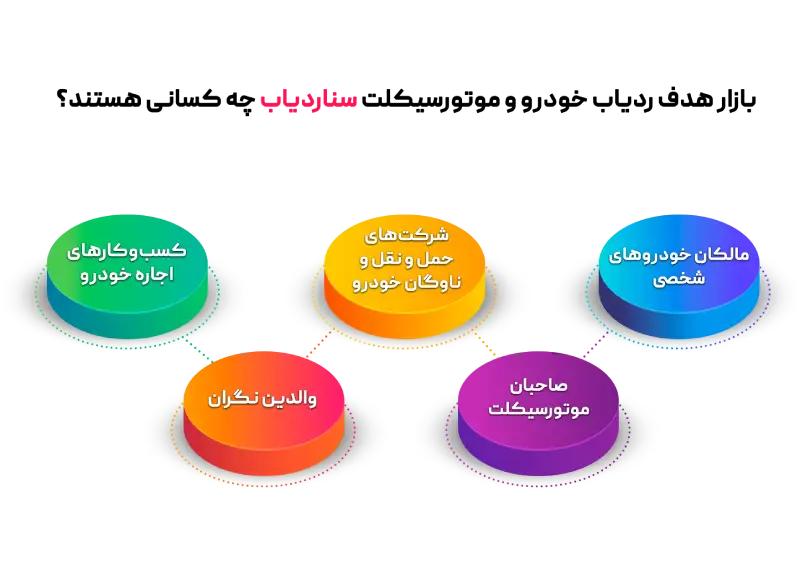 شناخت شخصیت مصرف کننده(آموزش فروش ردیاب)