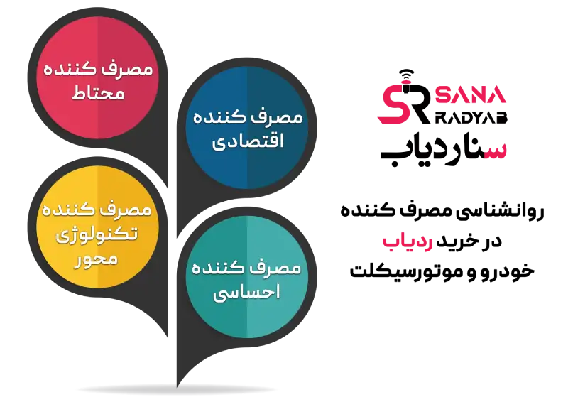 آموزش فروش ردیاب