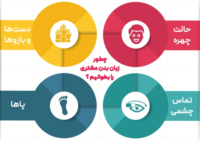 چطور زبان بدن مشتری را بخوانیم
