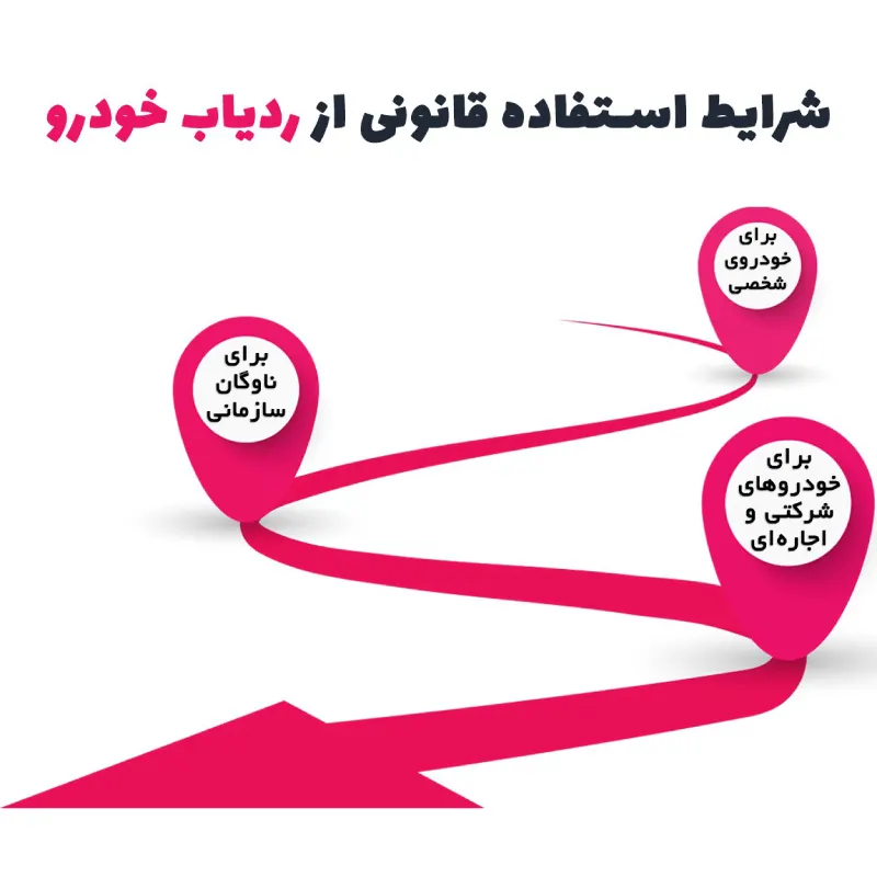 قانون استفاده از جی پی اس
