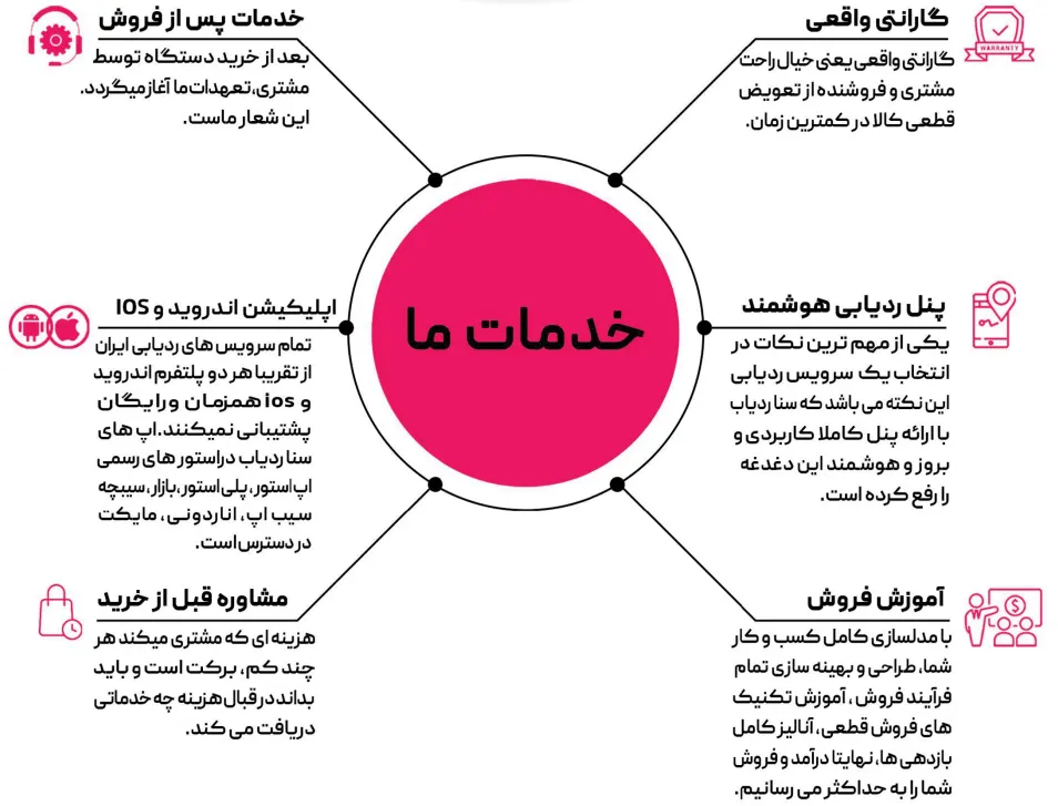 خدمات سناردیاب
